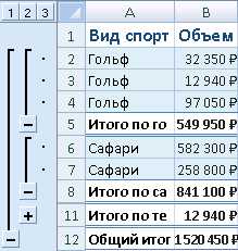 Использование функций для расчета общих итогов