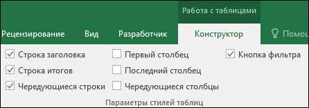 Как добавить и форматировать заголовки и подзаголовки в таблице Excel