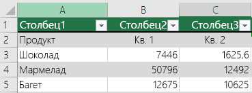 Как добавить и форматировать заголовок таблицы в Excel