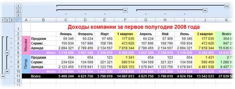 Добавление строки или столбца в таблицу Excel