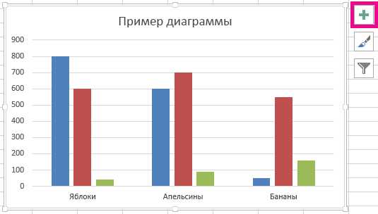 Как добавить легенду к графику или диаграмме в Excel