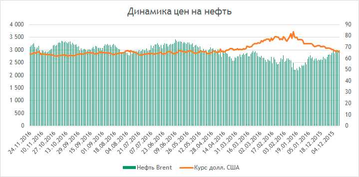 Как добавить метки данных на комбинированный график в Excel