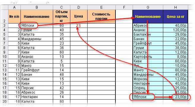 Как внедрить пользовательскую функцию в Excel и использовать ее в таблицах