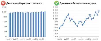 Как добавить трендовые линии к графикам и диаграммам в Excel