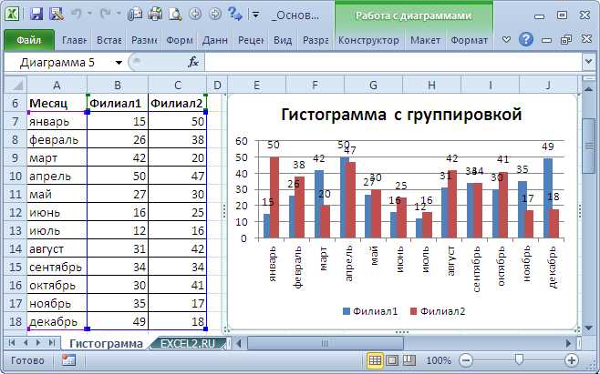 Как добавить вертикальную линию на комбинированный график в Excel