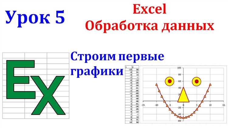 Как добавить вторичную ось на линейный график в Microsoft Excel