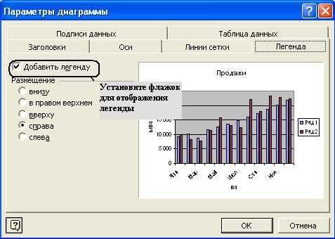 Как добавить заголовок и легенду к графику в Microsoft Excel