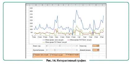 Группировка данных в диаграммах и графиках: ключевой аспект анализа