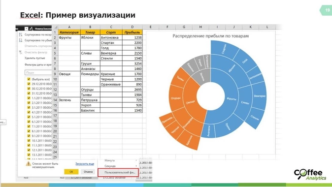 Важность автоматической обработки данных в Excel