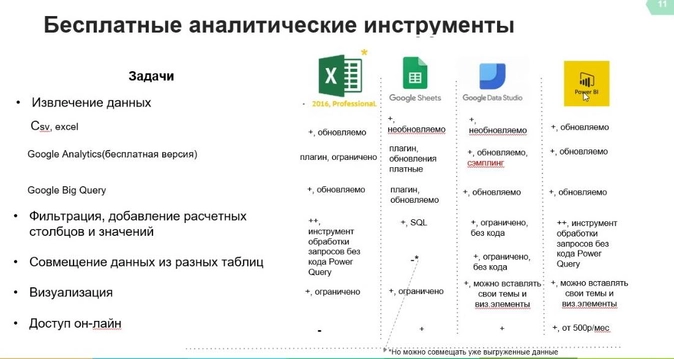 Как использовать автоматическую обработку данных в Excel для достижения успеха