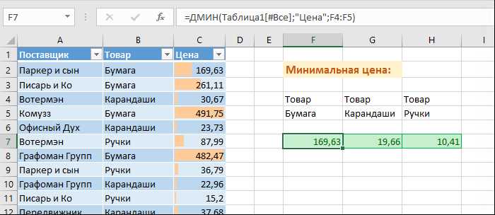 Как использовать автосумму для подсчета максимального и минимального значения в Excel