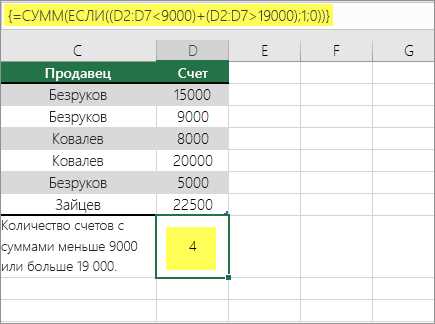 Как использовать автосумму в Excel для вычисления суммы значений по заданному условию