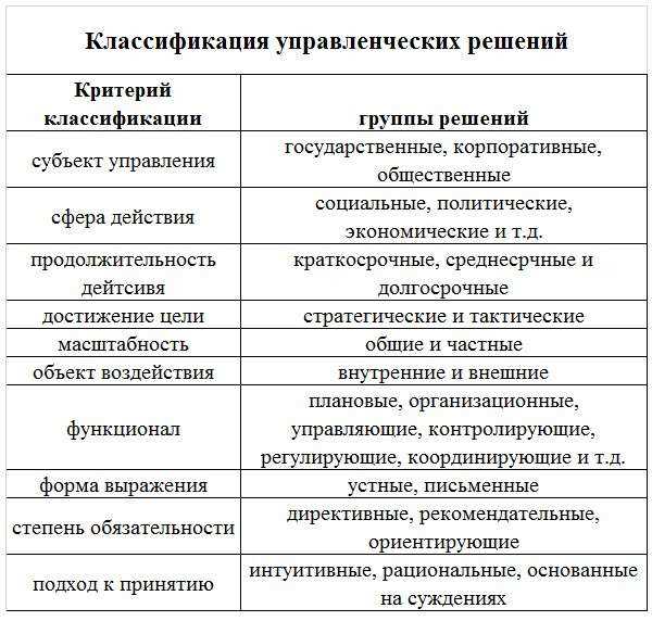 Как использовать данные извне для принятия управленческих решений в Excel