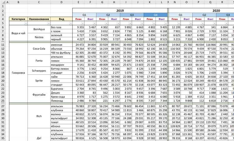 Какие данные можно использовать извне Excel?