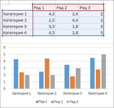 Как использовать диаграммы рассеяния для анализа данных в Microsoft Excel