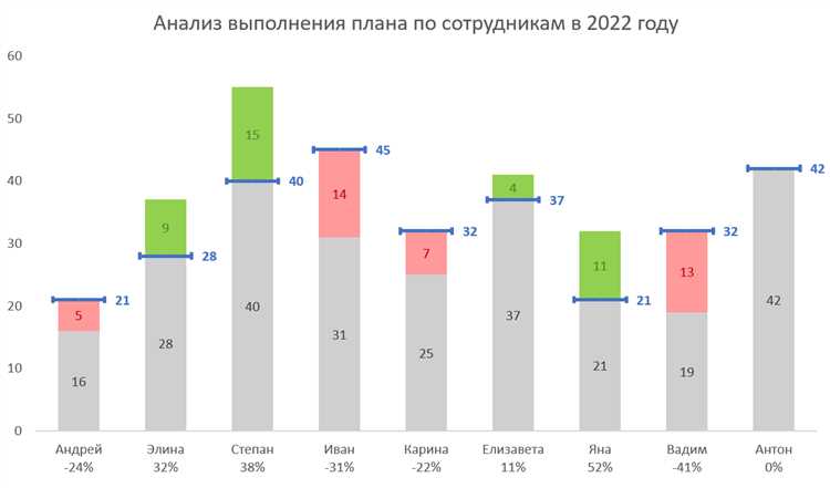 Как сравнивать данные с помощью диаграммы 