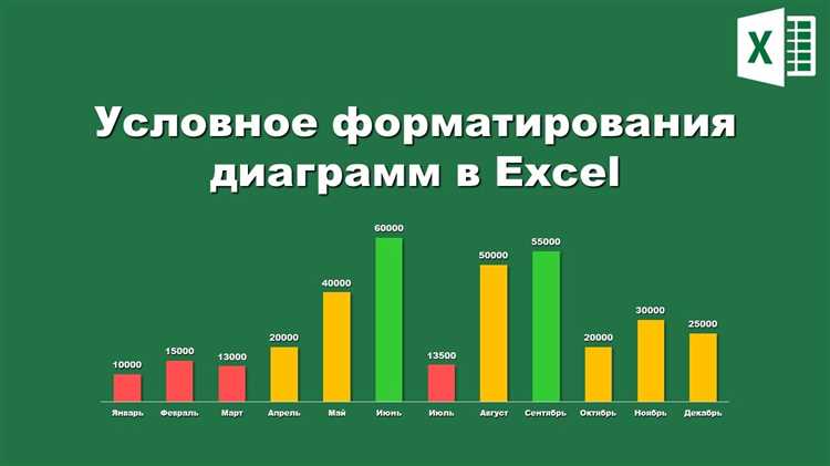 Примеры использования форматирования по условию для графиков и диаграмм