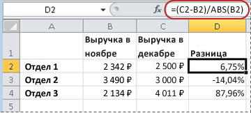 Как использовать формулы для подсчета процентов в Microsoft Excel.