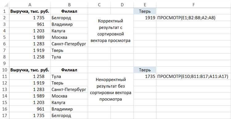 Все, что вам нужно знать о формулах и функциях в Excel