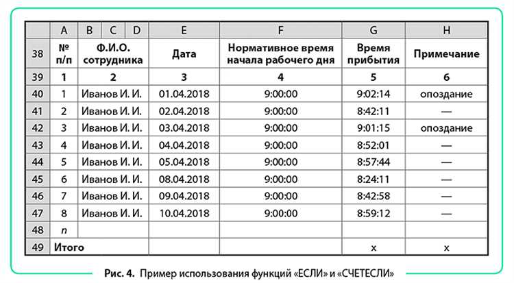 Как использовать формулы и функции Excel для работы с финансовыми данными