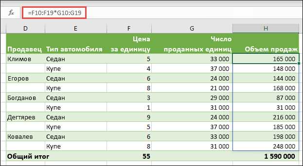 Как использовать формулы и функции с числовыми данными в Microsoft Excel для работы с данными