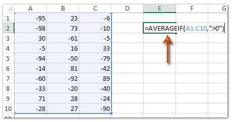 Примеры использования формулы AVERAGE