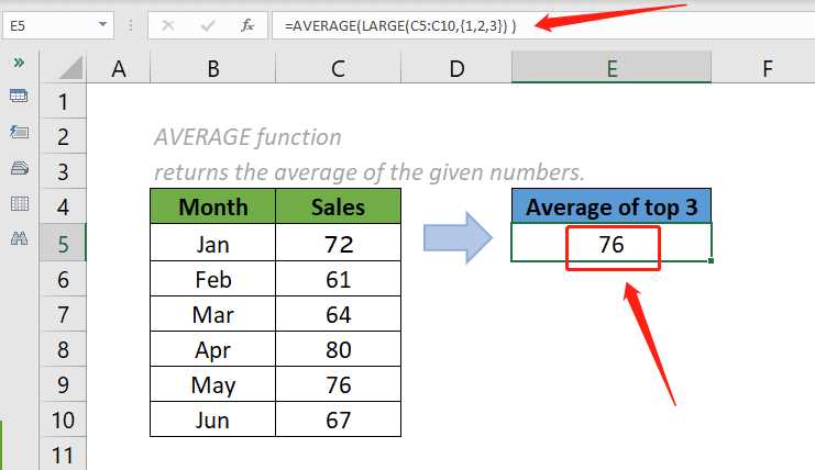 Расчет среднего значения чисел в Excel с помощью формулы AVERAGE