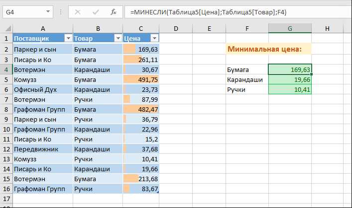 Как использовать функции IF и INDEX в Excel для выполнения условного выбора значения из диапазона