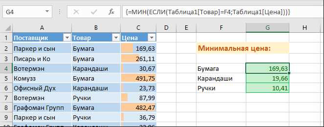 Знакомство с функциями MAX и MIN в Microsoft Excel