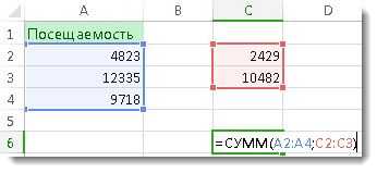 Примеры использования функции AVERAGE