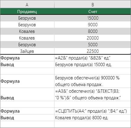 Основы функции CONCATENATE в Excel