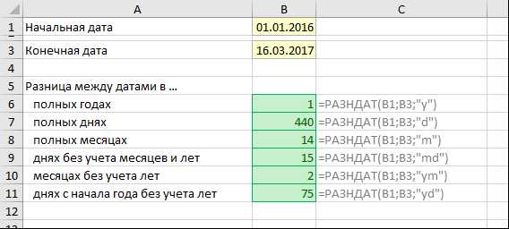 Что такое функция DATEIF в Excel и как она работает