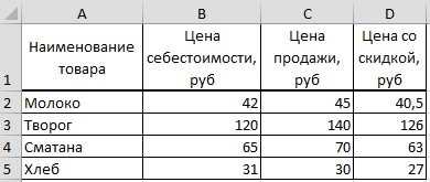 Подготовка к использованию функции FLOOR в Microsoft Excel