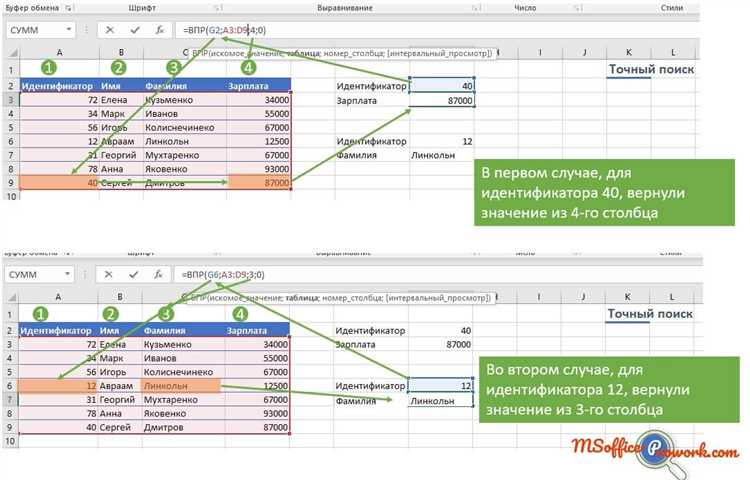 Как использовать функцию IF, ISBLANK и VLOOKUP в Excel для логического поиска данных.