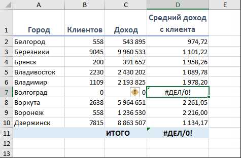 Как использовать функцию IFERROR в Excel для обработки ошибок и замены некорректных значений.