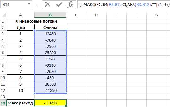 Как использовать функцию MAX и IF с диапазоном ячеек в Excel