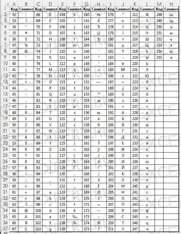 Шаг 1: Открыть программу Excel и выбрать ячейку для работы