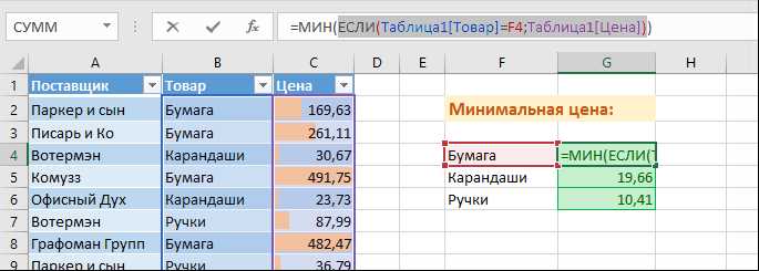 Примеры использования функции MIN