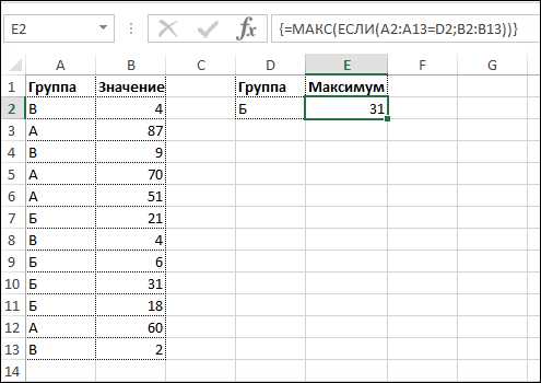Как использовать функцию MINA и IFERROR в Microsoft Excel для нахождения минимального числа и обработки ошибок