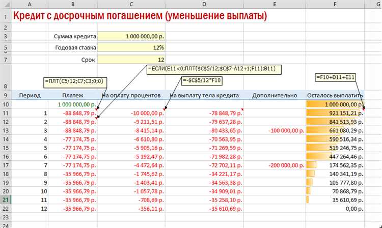 Как использовать функцию NPER в Excel для вычисления количества периодов по кредиту или займу