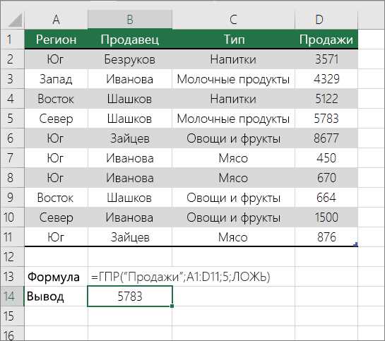 Как использовать функцию Поиск в Microsoft Excel для быстрого поиска данных