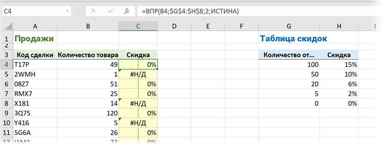 Как использовать функцию Поиск в Microsoft Excel для быстрого поиска данных.