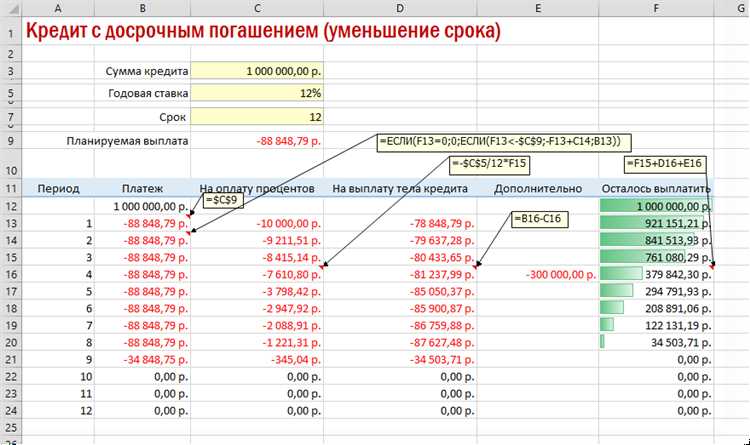 Дополнительные возможности функции PPMT