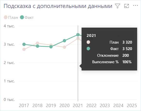 Как использовать график всплывающих подсказок в Excel для дополнительного анализа данных