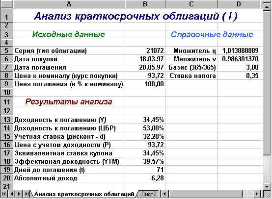 Как использовать инструменты анализа ценных бумаг в Microsoft Excel