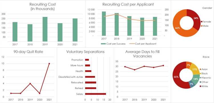 Как использовать окно Microsoft Excel для создания отчетов и дашбордов