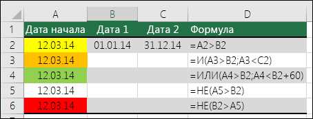 Как использовать оператор IF для условного форматирования ячеек в Excel