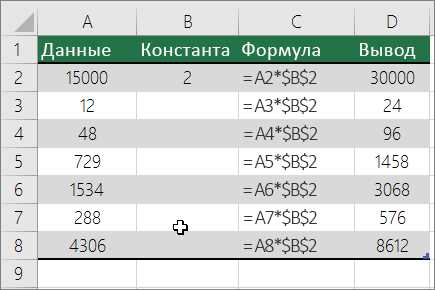 Оператор деления в формулах Microsoft Excel