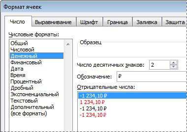 Как использовать специальное форматирование символов в Excel?