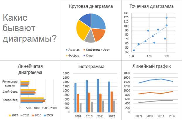 Как использовать стили ячеек в Excel для создания графиков и диаграмм